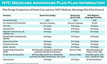 Home | Welcome | NYC Medicare Advantage Plus Plan Information